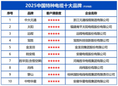 <b>98项省部级科研（136项填补国内空白）</b>