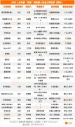 深化取宁德时代手艺博世合伙公司的高精度制制