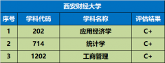 <b>陕师大费师范生正在提前批C段填报意愿</b>