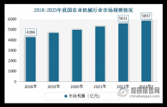 到33.96%；推进农业机械化和农机工业成长