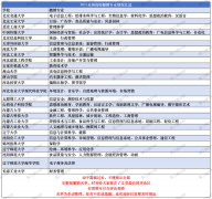 需要好好领会一下这方面的消息