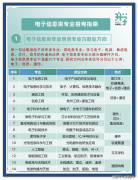 风电、光伏、储能等范畴的快